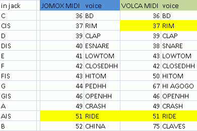 remap_table_jomox+volca